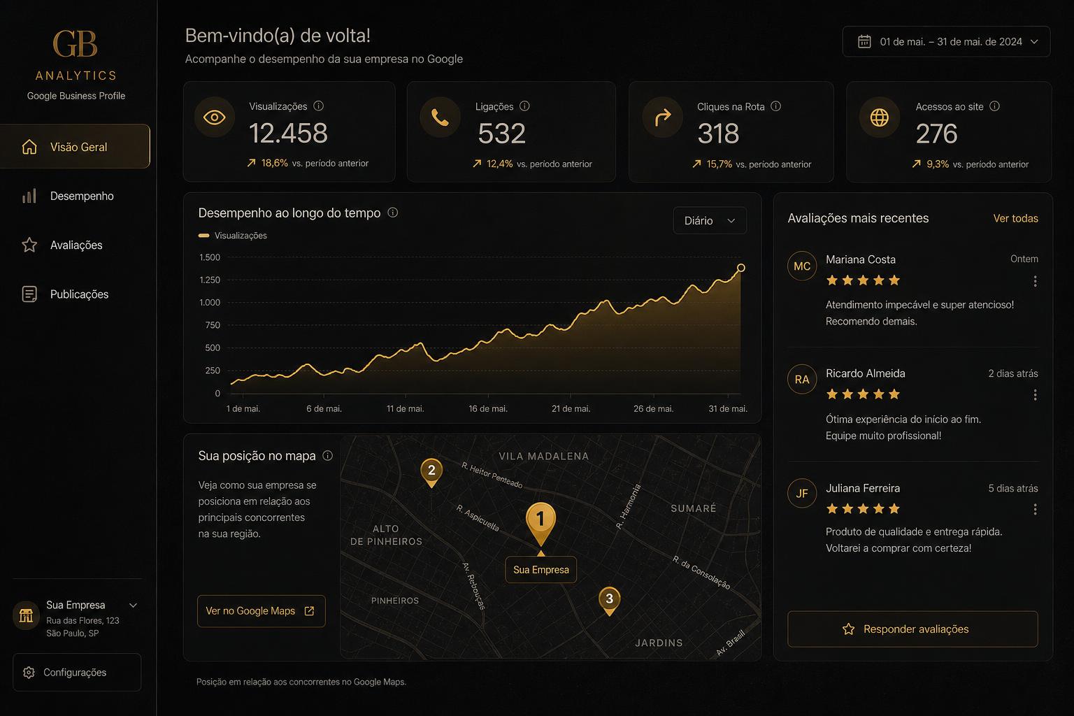 Dashboard DRB Local